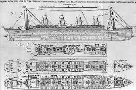 Plan du Titanic